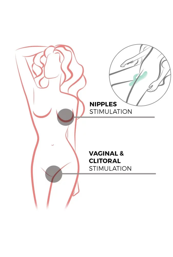 Easy rabbit, double stimulation point G et clitoris