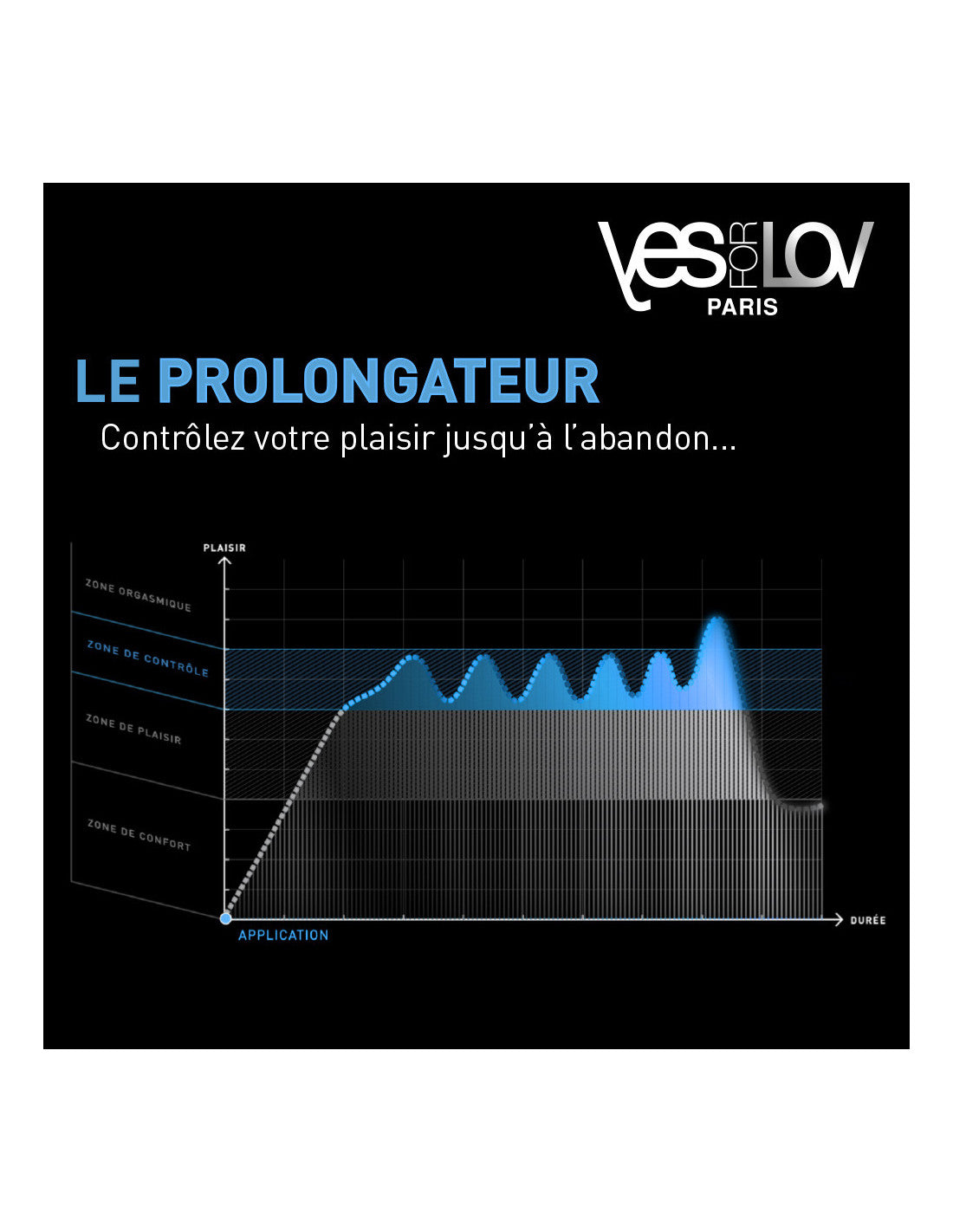 Gel prolongateur de plaisir masculin