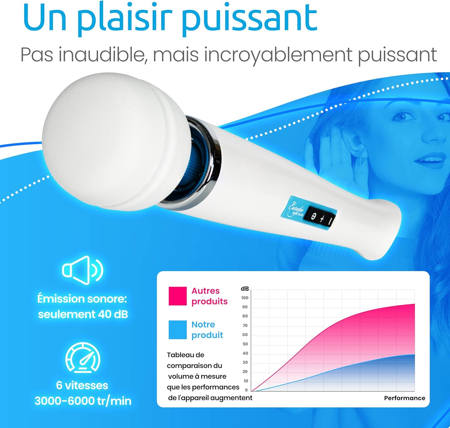 Europe - Vibromasseur filaire Magic Wand Rejouis Europe - Vibromasseur filaire Magic Wand Rejouis
