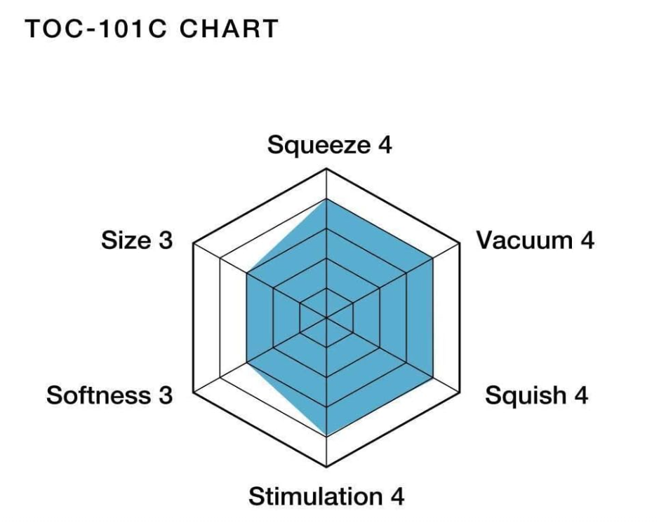 Le masturbateur Vacuum Original, version Cool