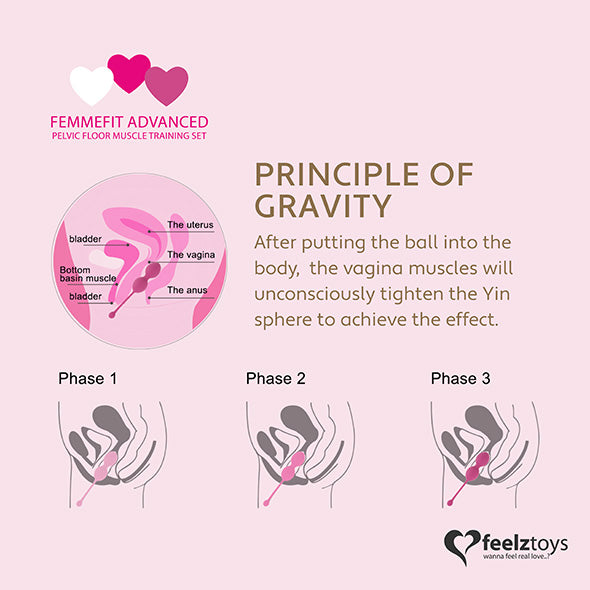 FemmeFit Advanced, les boules de Kegel de Feelztoys