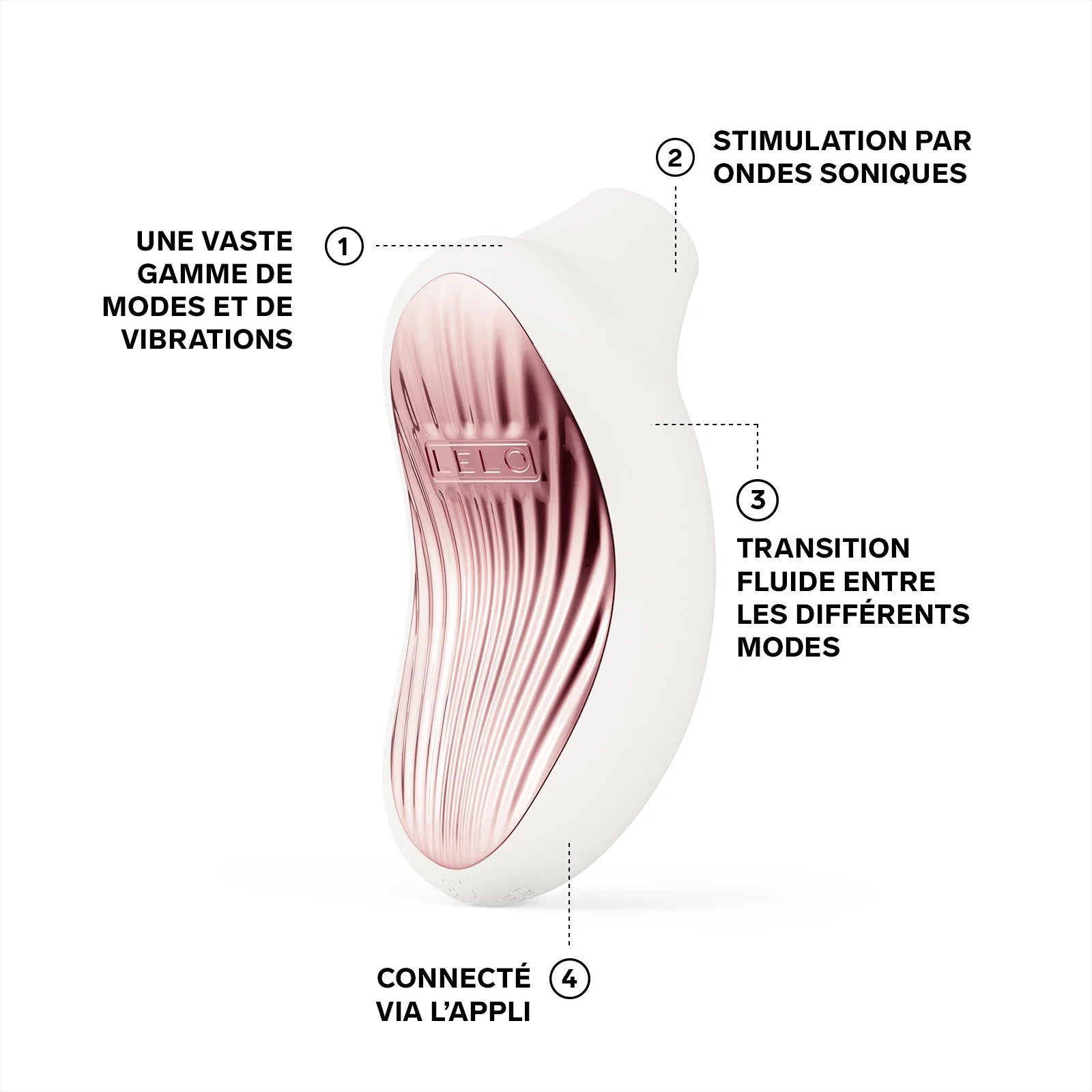 Sona 3, le stimulateur connecté