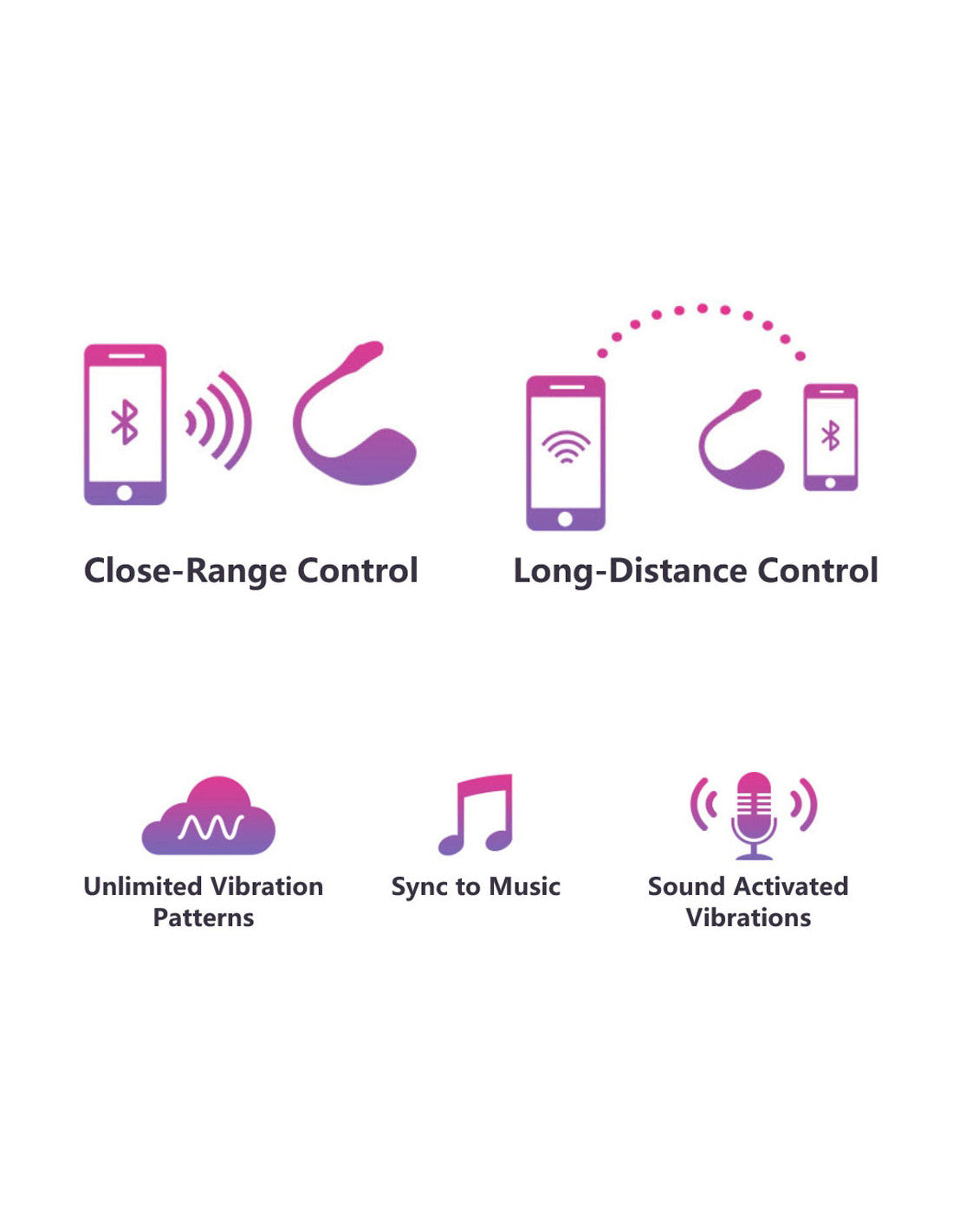 Lush 2, l'œuf vibrant connecté - PASS