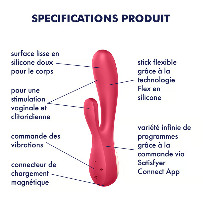 Rabbit connecté Mono Flex