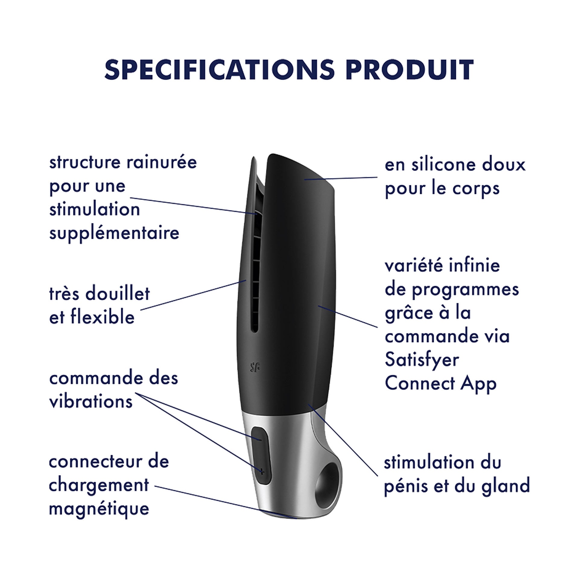 Power Masturbator, masturbateur connecté