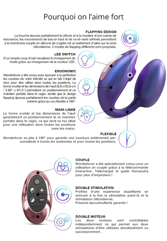 Wonderlove, l'œuf vibrant télécommandé avec stimulation clitoris