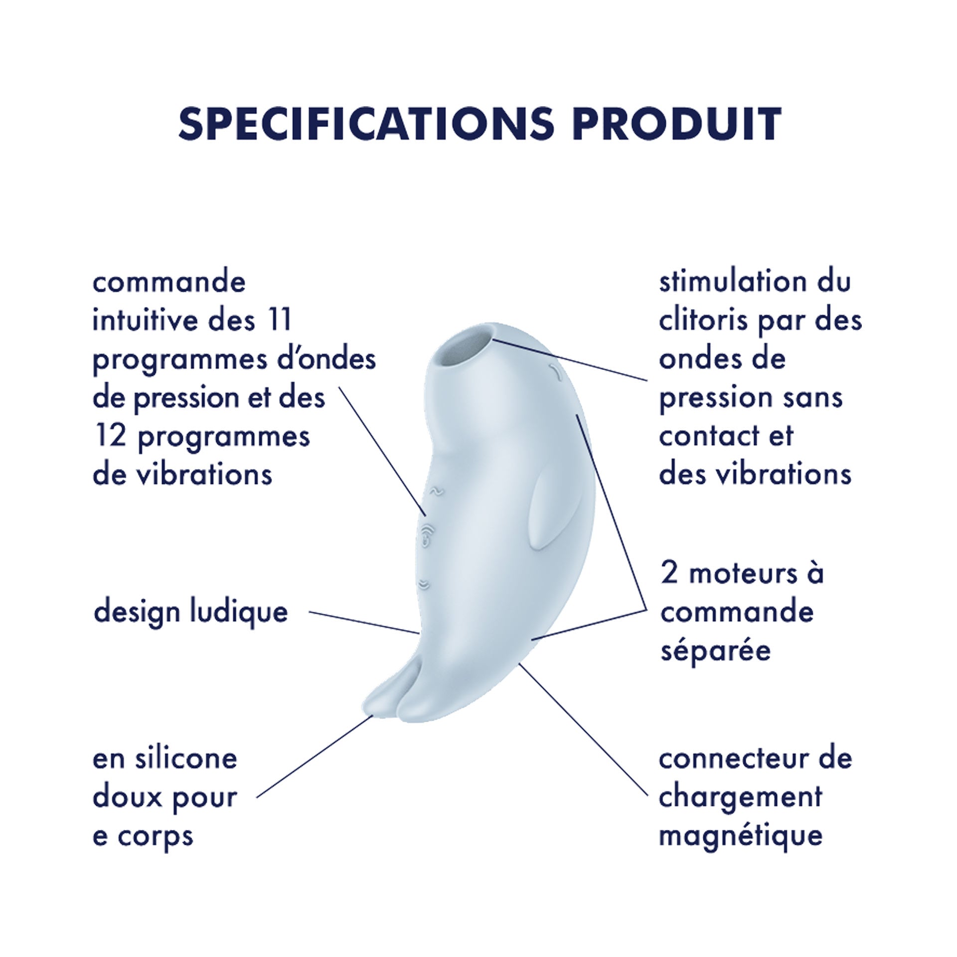 Seal You Soon, le stimulateur clitoridien de Satisfyer