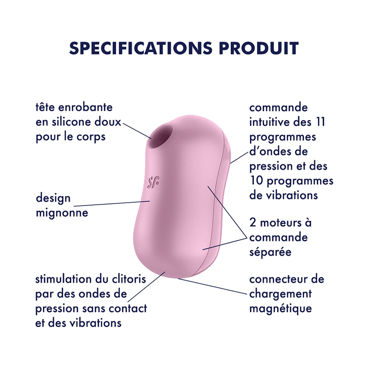 Cotton Candy, le stimulateur clitoridien de Satisfyer
