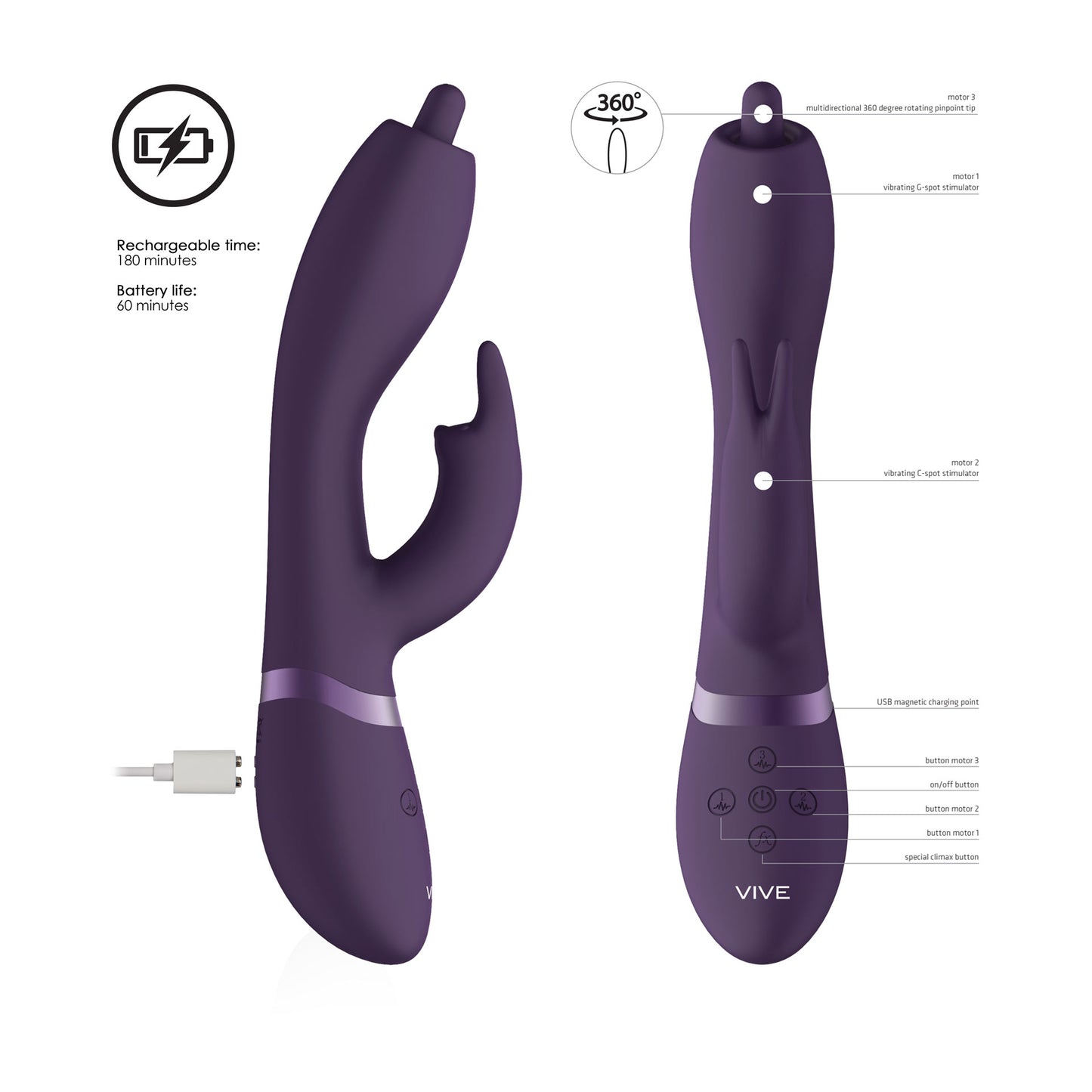 Nilo, le rabbit rotatif